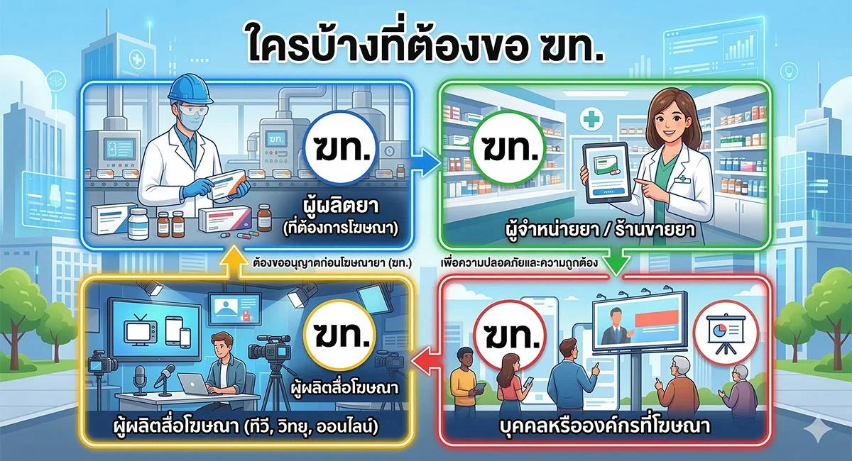 article-thaifda-drug-who